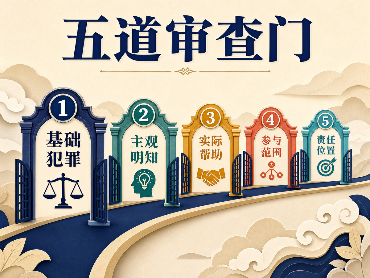 基础行为主观明知实际帮助参与范围责任位置五道审查门流程图