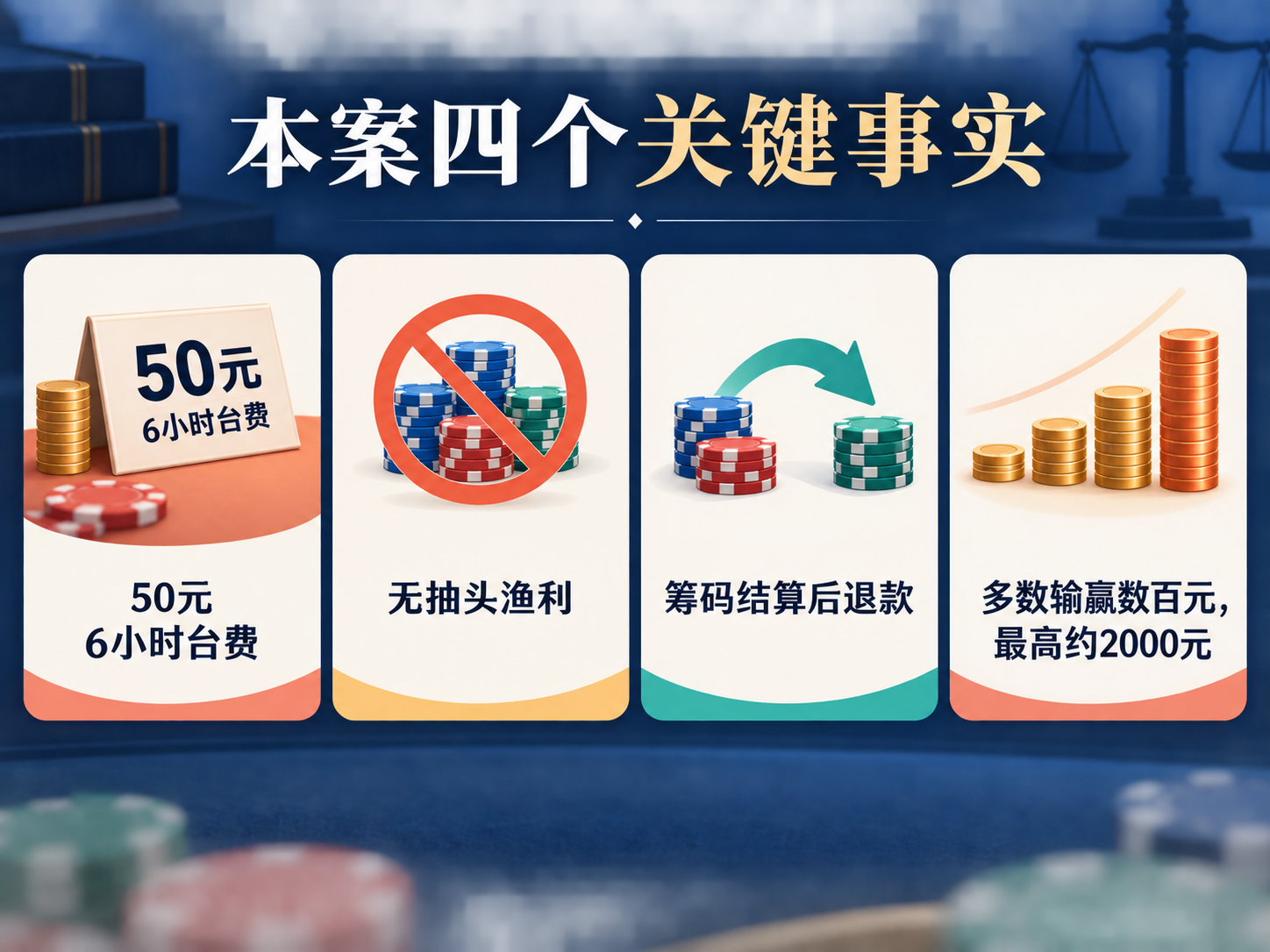 正常台费未抽头筹码退款和输赢数额四项关键事实图