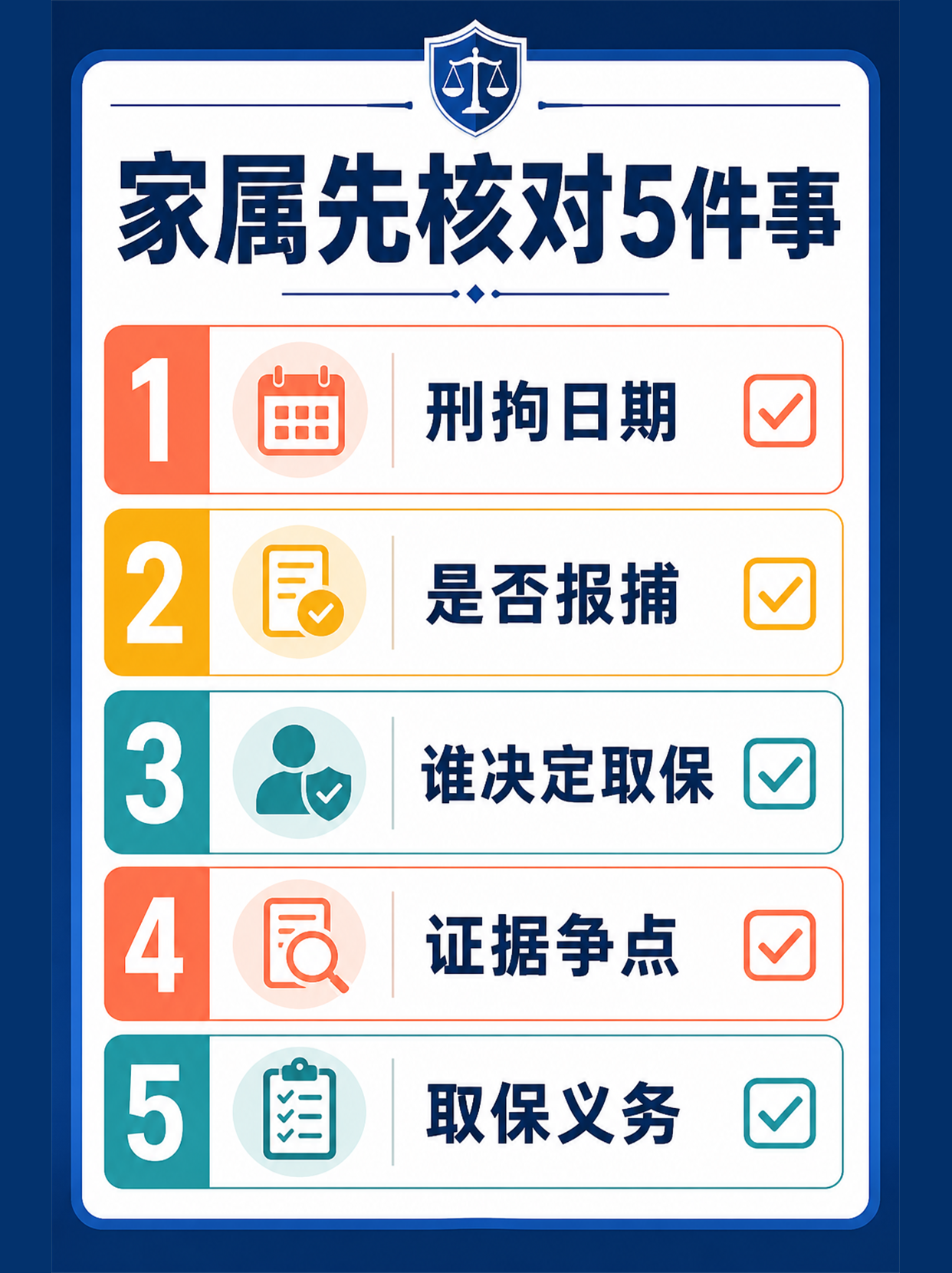 家属核对时间文书决定机关证据争点和取保义务的五项清单图