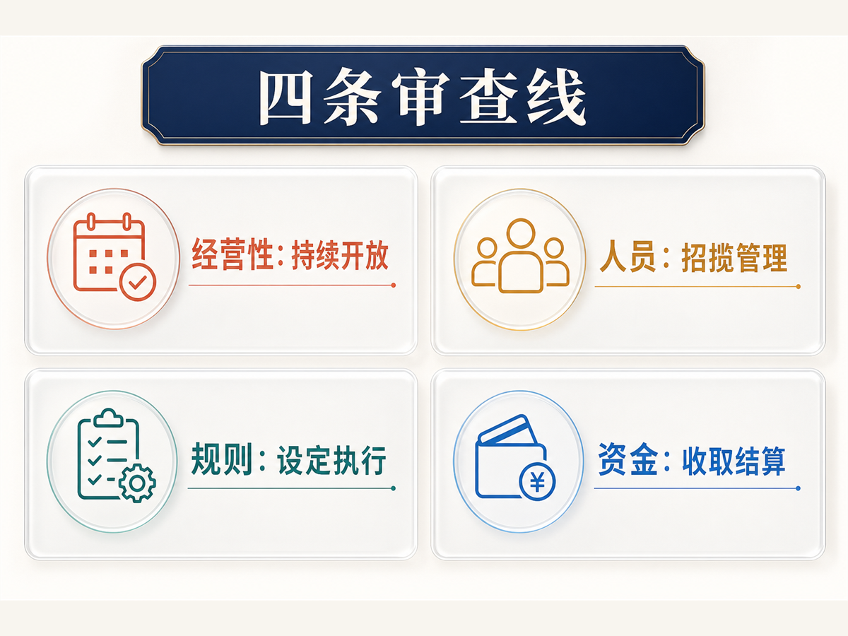 开设赌场罪经营性与人员规则资金控制的四条审查线