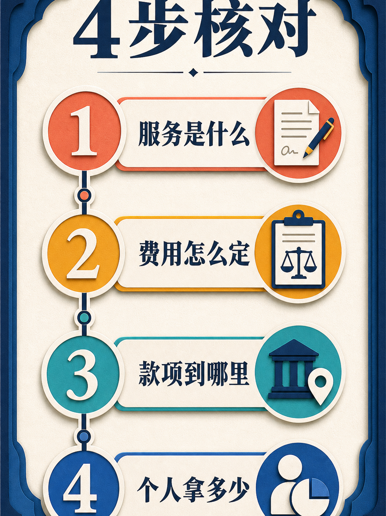 非法经营服务费四步核对流程图