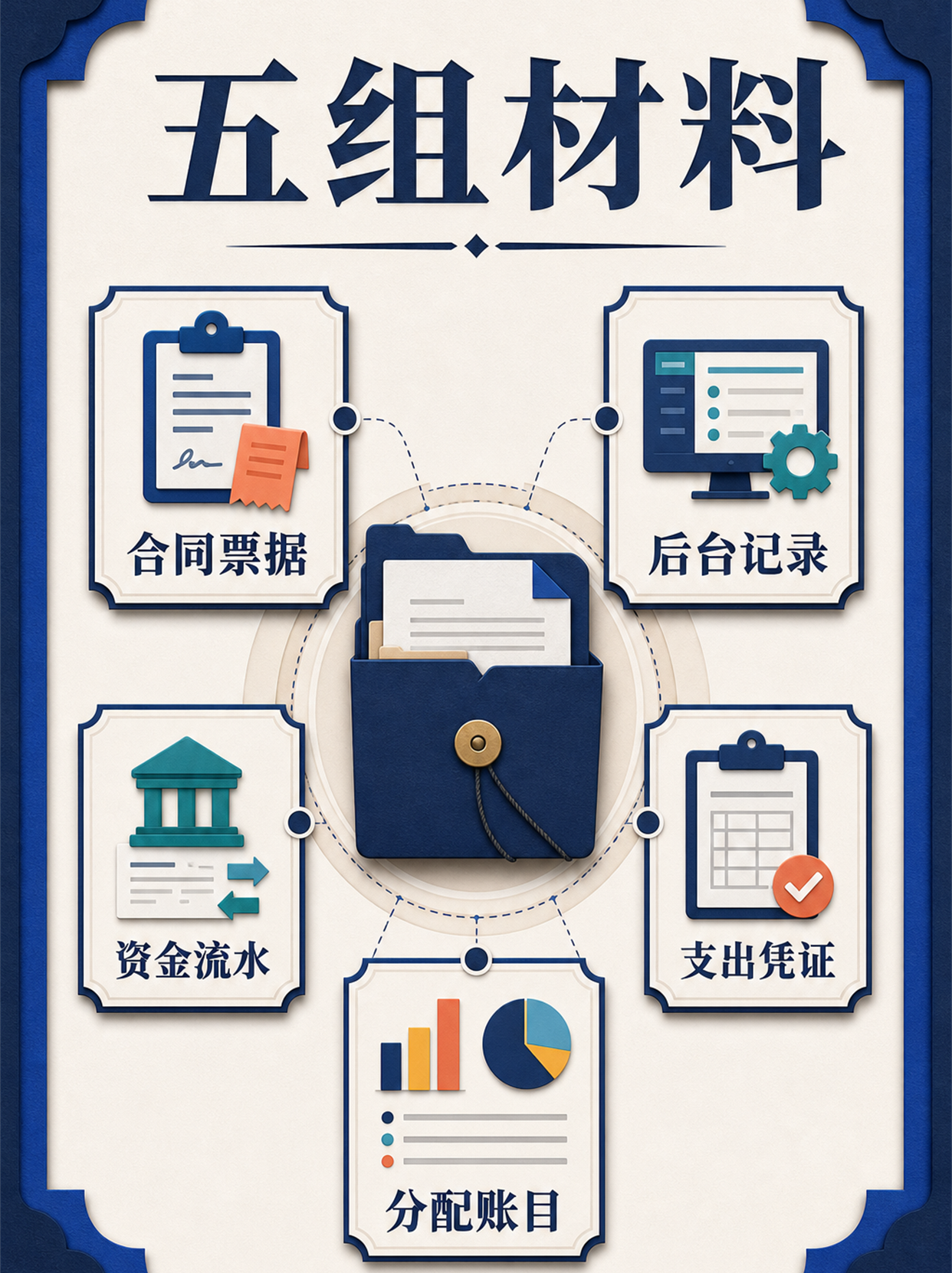 合同票据后台记录资金流水成本凭证和分配账目五组证据图