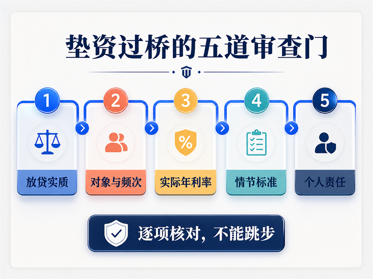 垫资过桥是否构成非法经营罪的五道审查门流程图
